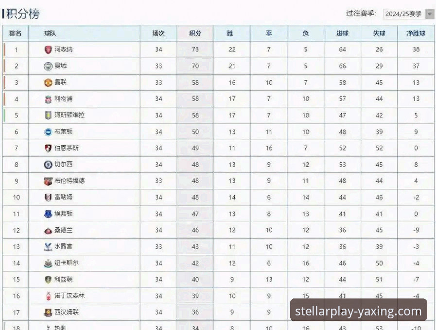 英超五月战绩深度剖析：阿森纳领跑积分榜背后的数据密码