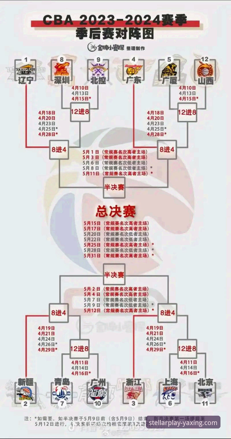 CBA季后赛卡位战风云突变，福建如何终结北京四连胜？